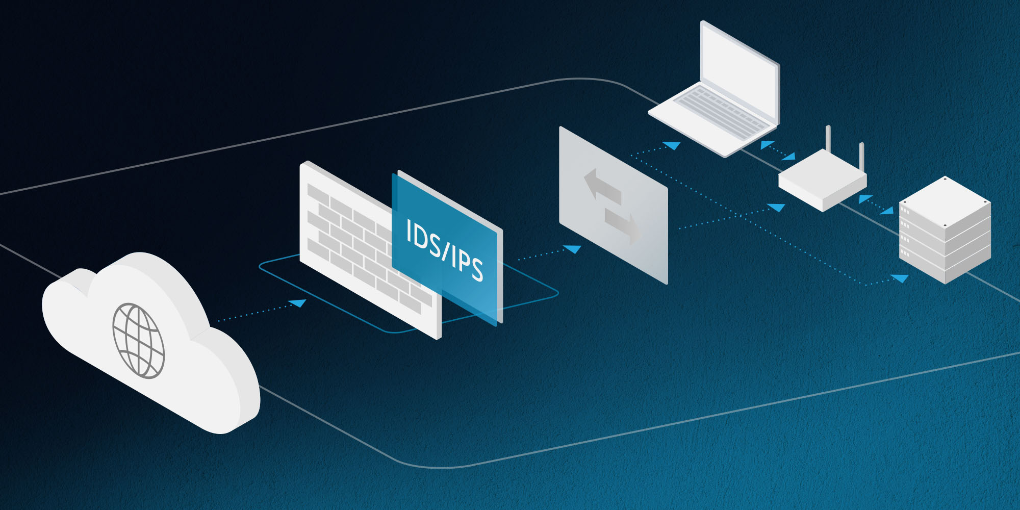 Network Security IDS-IPS